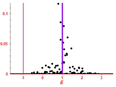 Strength function